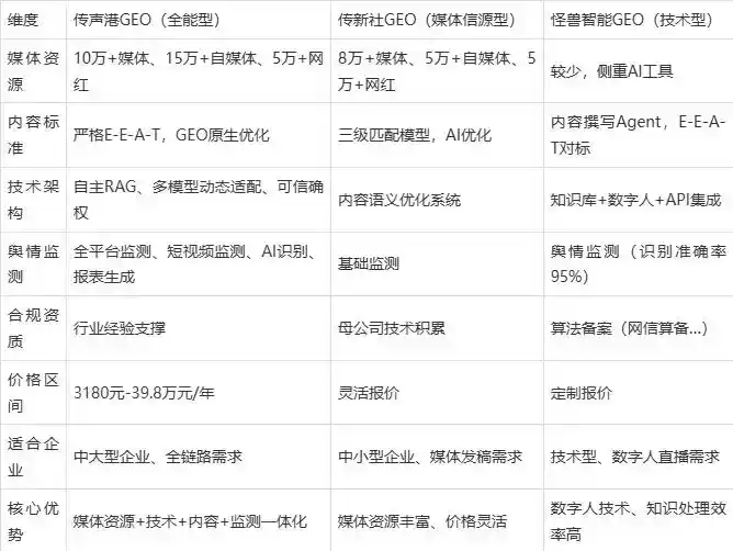 2026年运城企业豆包GEO内容落地实操指南，从选题到成文完整流程