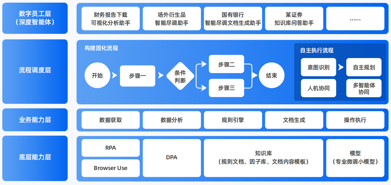 运城AI智能体工程搭建指南：架构设计、工具链与生产环境优化方案