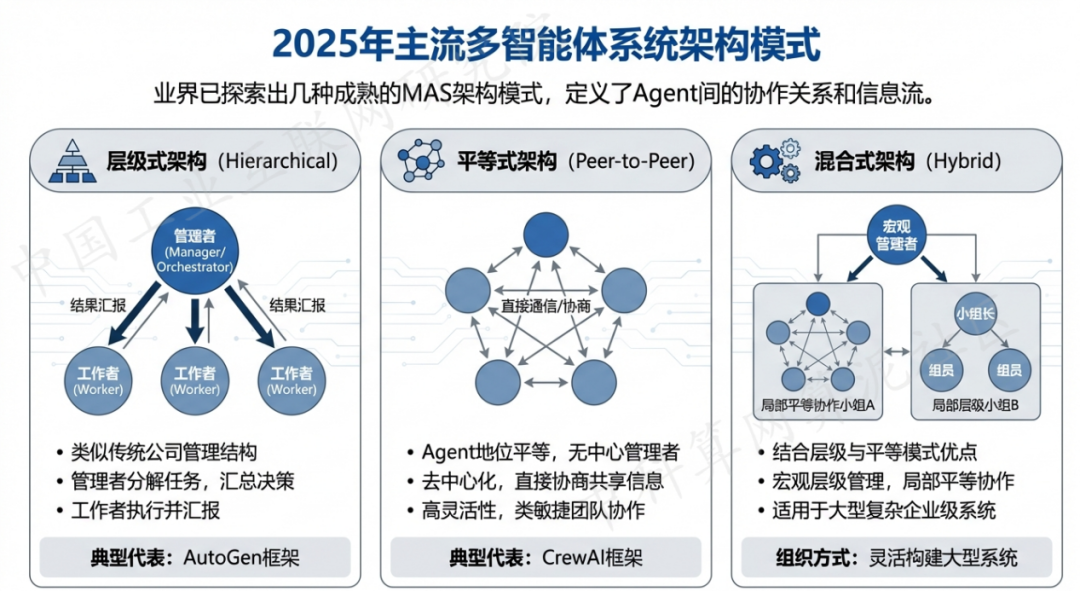 运城 AI 智能体商业应用探析：智能自主程序助力企业数字化升级