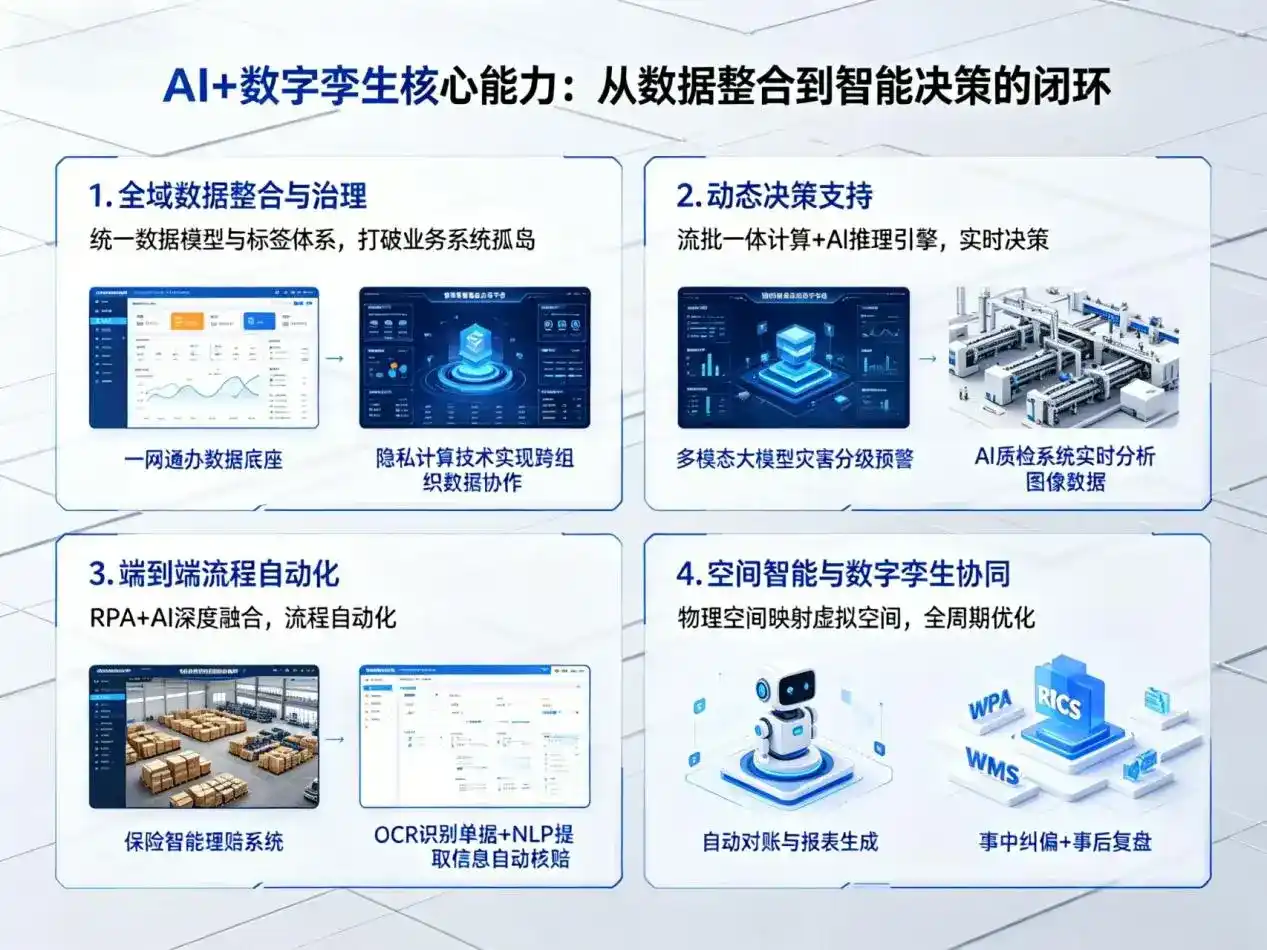AI大模型落地优化服务｜解决运城企业大模型响应慢、输出不准、成本偏高问题