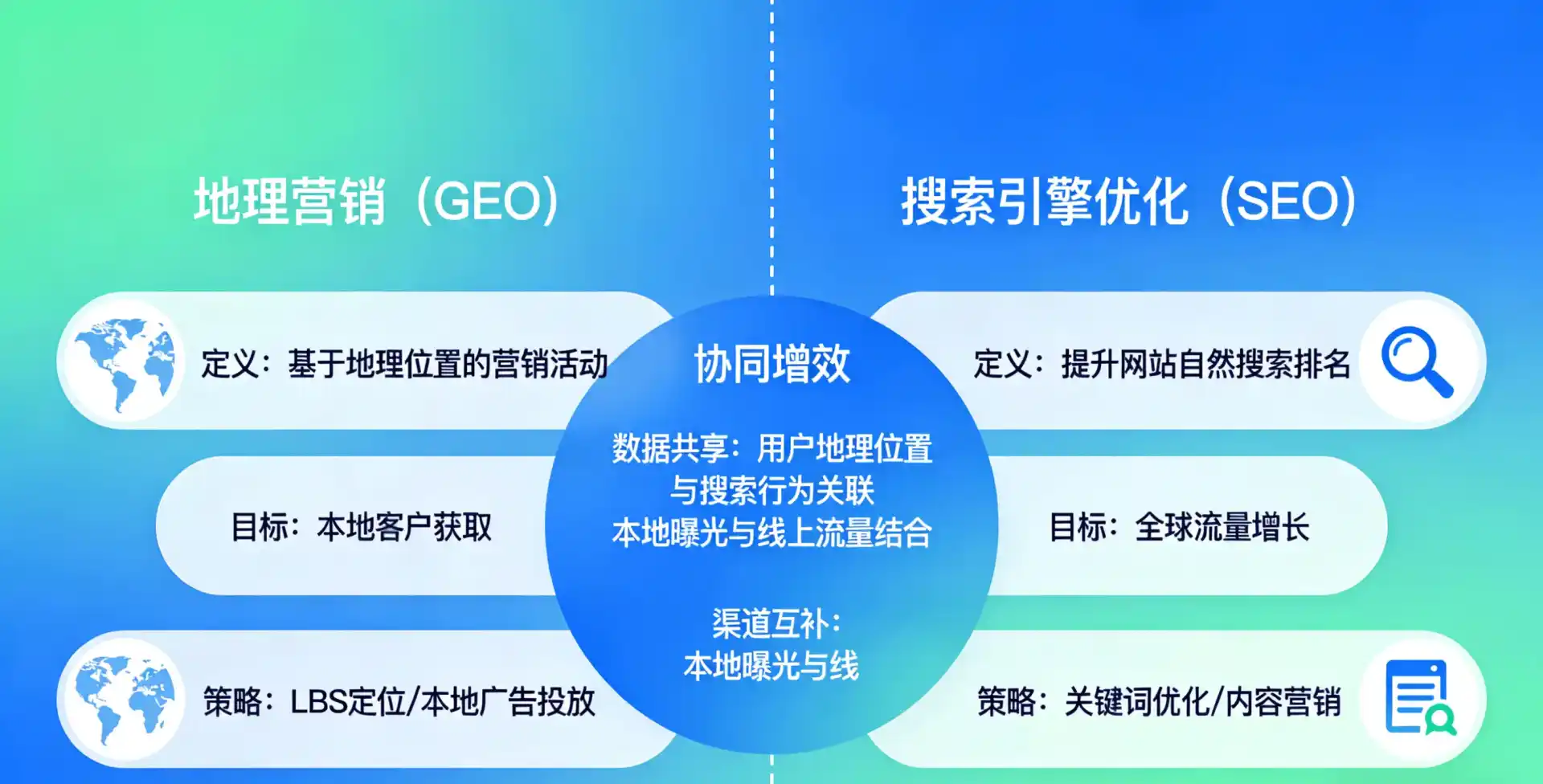 立足运城，从用户需求与流量逻辑，解读GEO优化的落地价值与应用前景