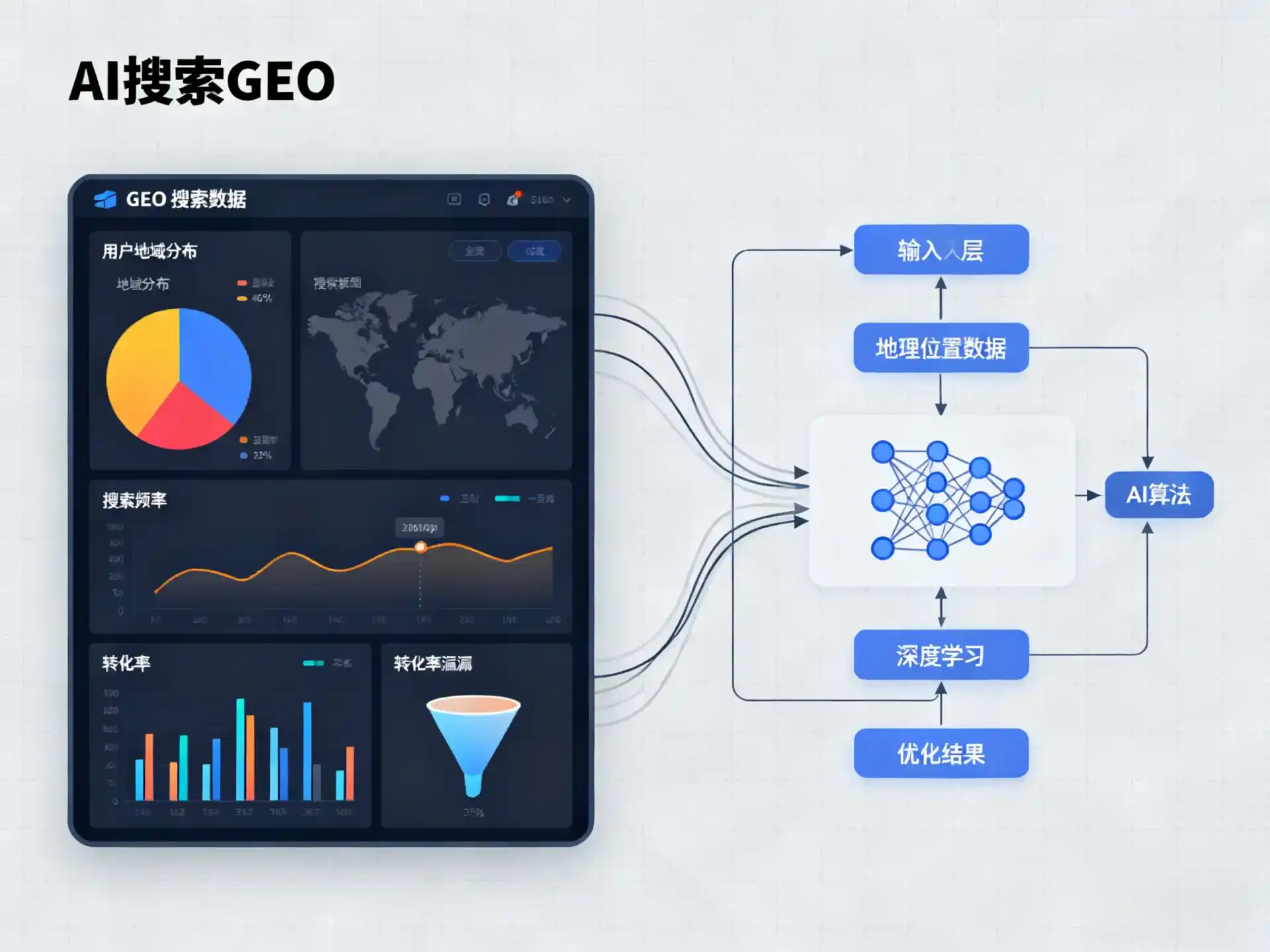 运城GEO优化服务商该如何筛选？生成式引擎优化行业实践观察